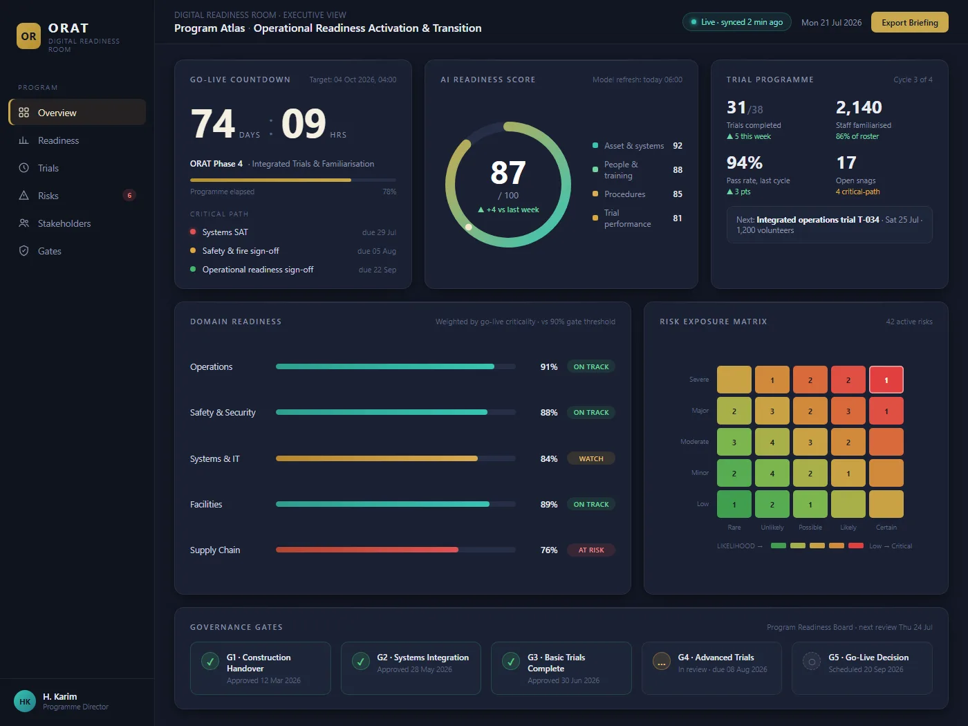 ORAT product screenshot, ENTERPRISE · CROSS-INDUSTRY